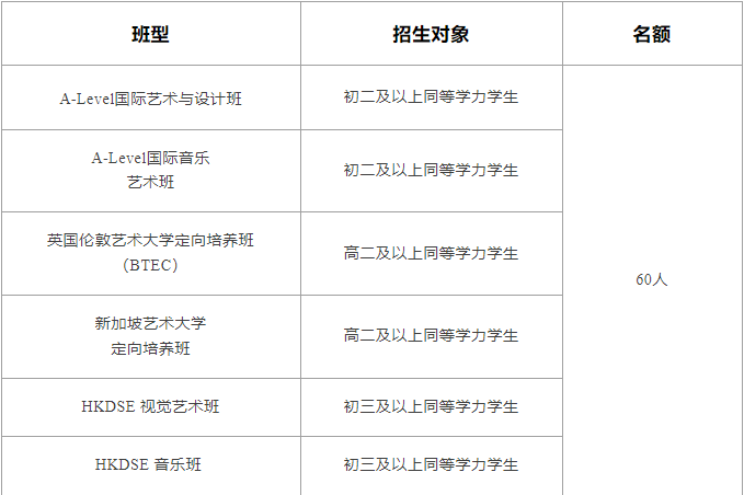 深圳择校|深圳湾国际艺术教育SWAS