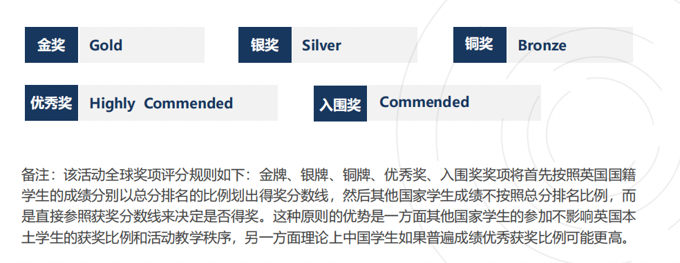 2026 年 BBO 英国生物奥林匹克竞赛全攻略：从报名到冲奖，解锁藤校生物方向冲奖指南