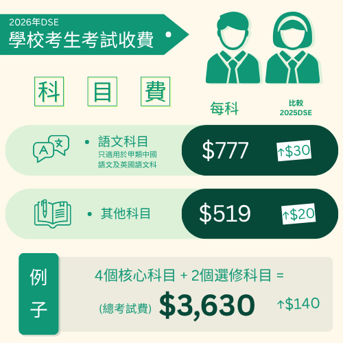 2026年香港DSE周四起接受报名！考评局：严格执行考试规则