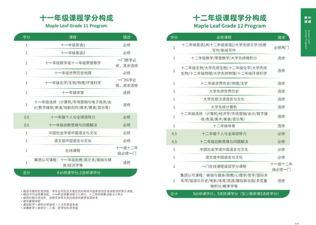 武汉枫叶国际学校2026年招生简章