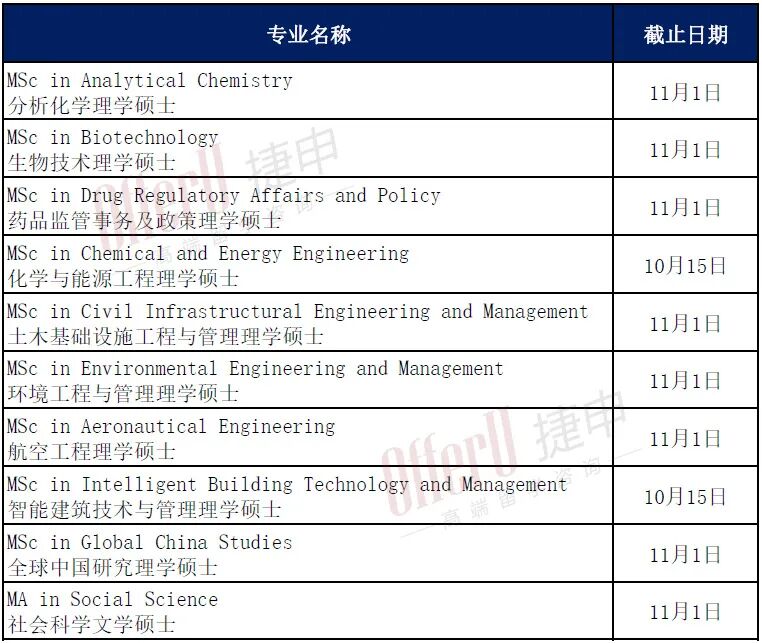 不想gap一年？来看看香港高校2026年春季入学硕士项目吧！