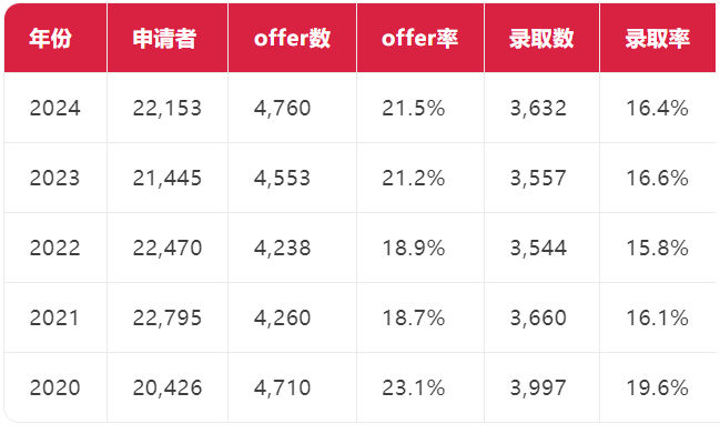 万一考上系列：26fall申请，牛津VS剑桥，神仙打架谁更胜一筹？