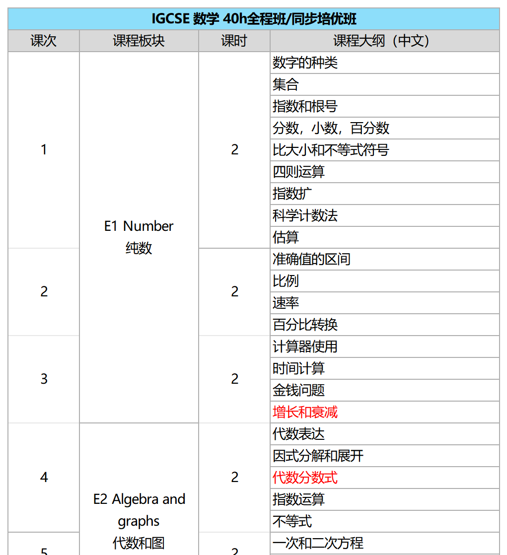上海IGCSE辅导班！物化生计经线下精品小班课