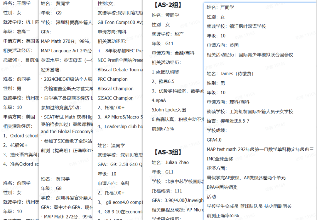 分析CNEC经济商赛获奖者最终都去了哪里？，机构NEC组队+辅导介绍