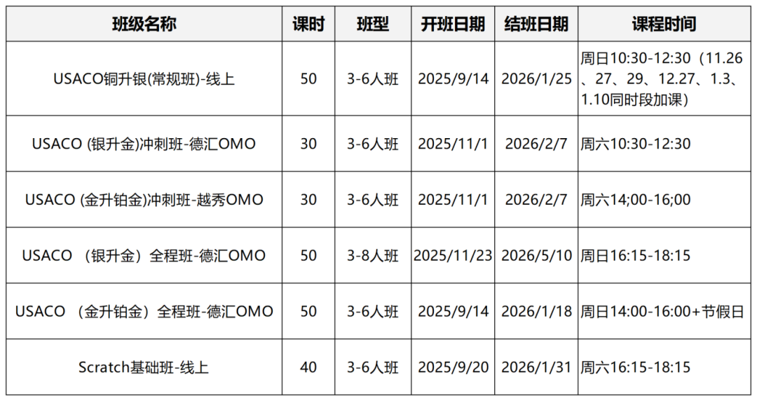 USACO竞赛从青铜到铂金，就看这些学习网站+视频博主！附机构USACO课程~