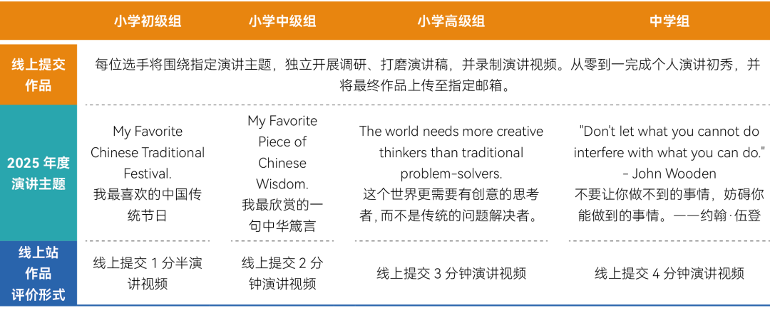 从“口吃国王”到世界舞台，ESU全球青少年英语演讲挑战，让你的声音被世界听见！