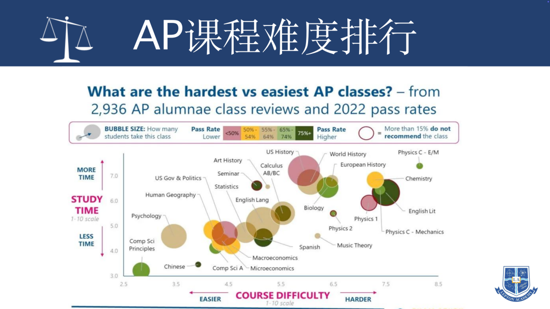AP物理1学习全指南（附近五年5分率&考纲变化）