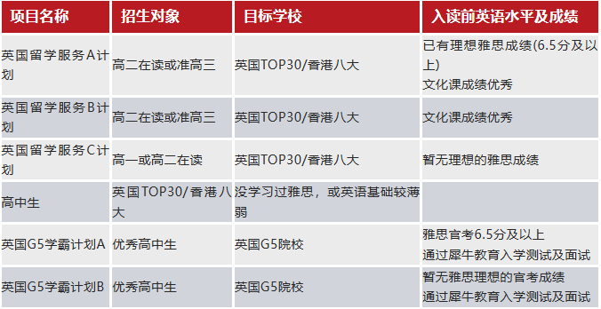 申请英国本科alevel需要几个A*？附英本申请时间线！