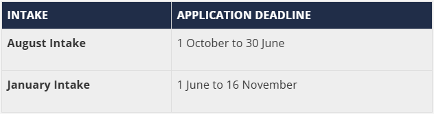 2026Fall | 新加坡管理大学（SMU）各专业申请时间汇总