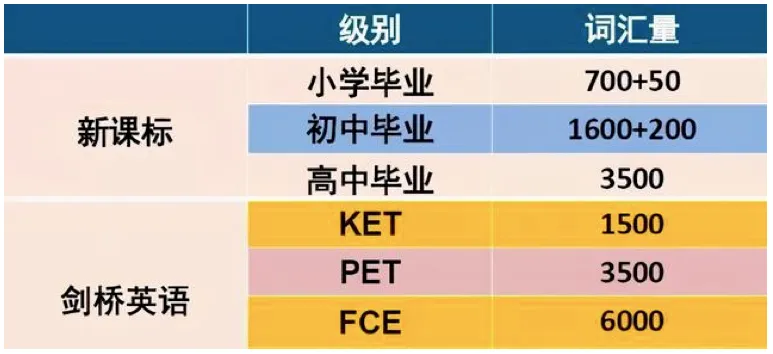 小学生家长必看！为什么都推荐小孩子参加KET考试？附KET课程培训