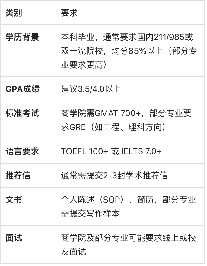 弗吉尼亚大学：公立教育的经典范本