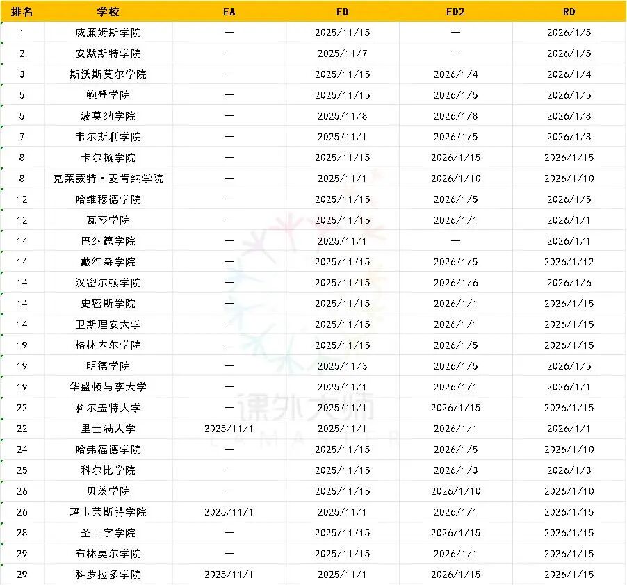 2026美本早申抢跑：这些院校10月15日截止！