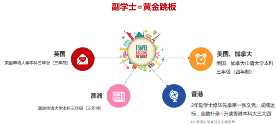DSE成绩有哪些升学路径 | 港籍与非港籍生可用DSE申请哪些院校 | DSE升学规划指南