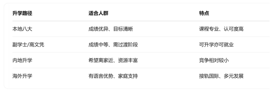 DSE成绩有哪些升学路径 | 港籍与非港籍生可用DSE申请哪些院校 | DSE升学规划指南