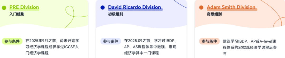 25~26赛季NEC商赛新增英国站？速看新赛制变化/组别选择/全球组队信息/培训安排