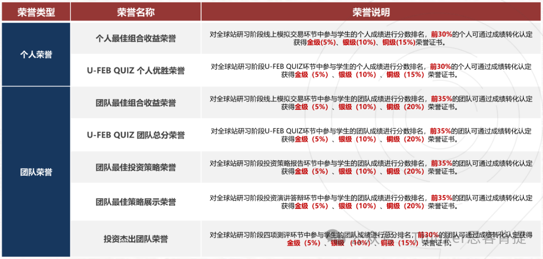 「SIC参赛指南」sic秋季赛9.15报名！竞赛流程、组队、培训课程介绍