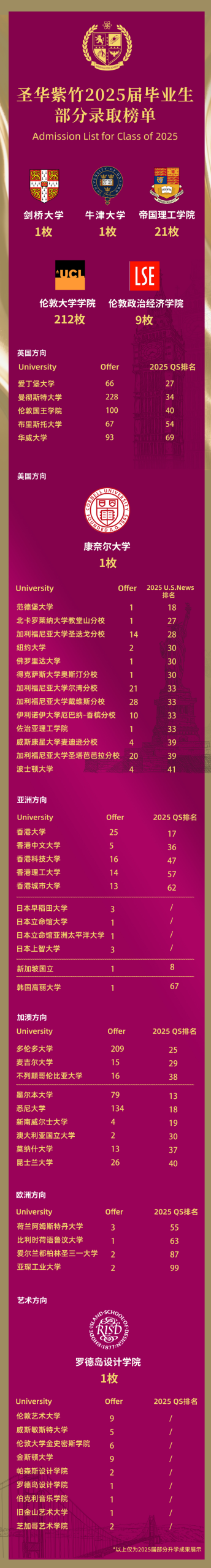 圣华紫竹2026学年校园开放日（10月25日）