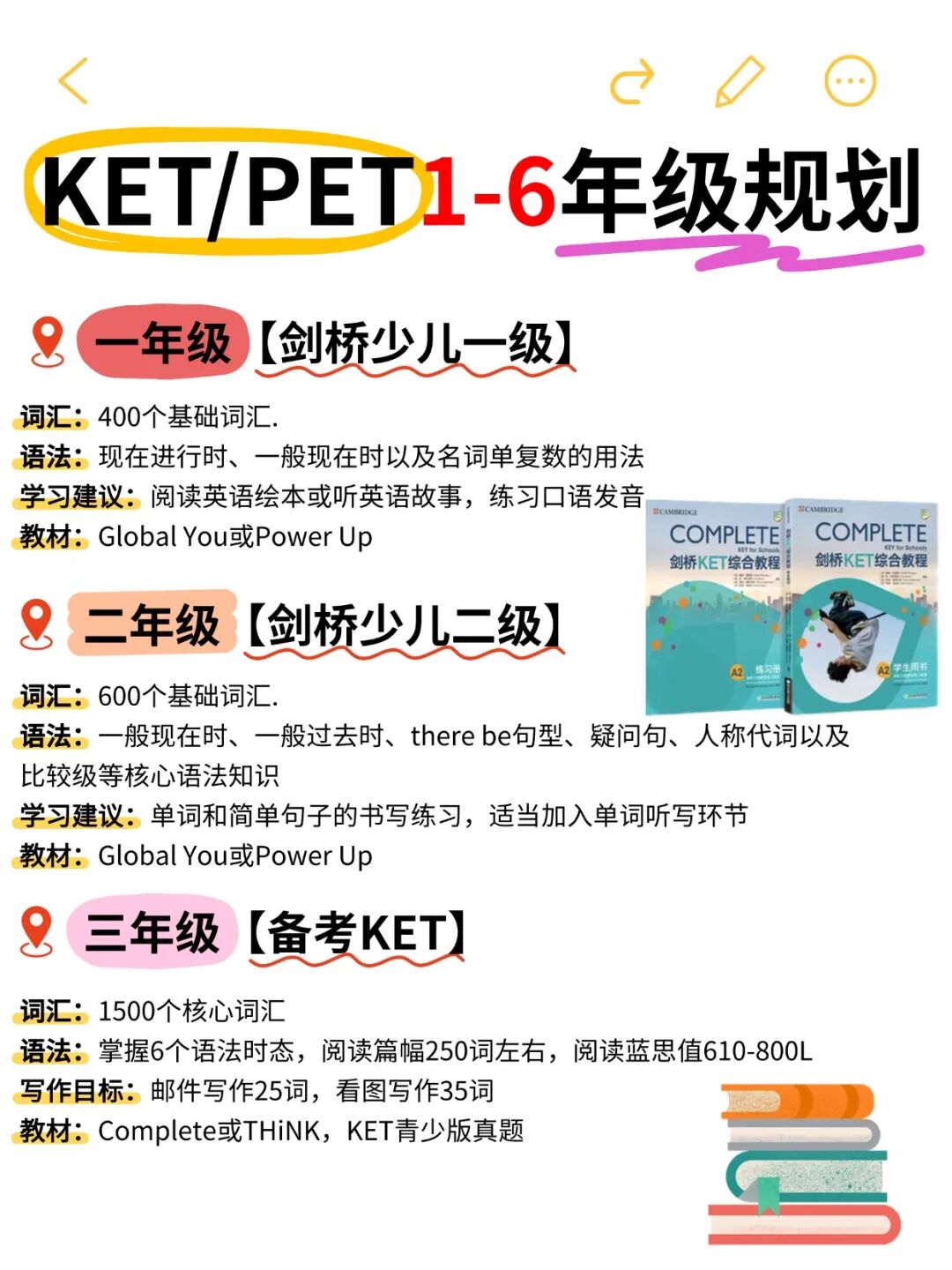 零基础备考KET考试？3阶段备考规划+机构KET考试课程，分模块突破听说读写！