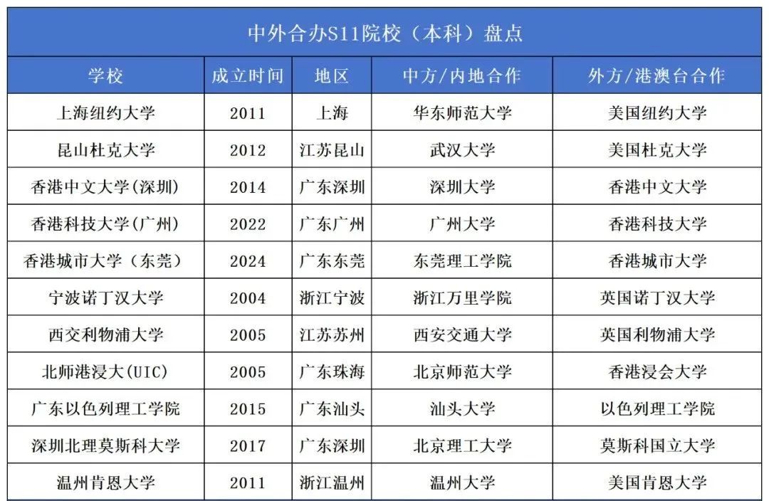 什么是国际本科4+0？计划内/计划外有什么区别？