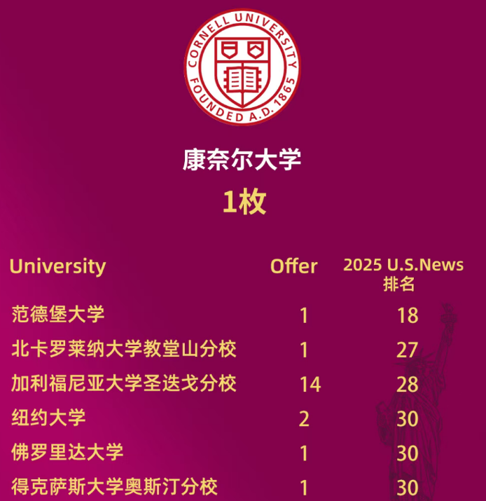 圣华紫竹/上实剑桥双双撞车！春招高峰期，心仪学校“考试撞车”怎么办？