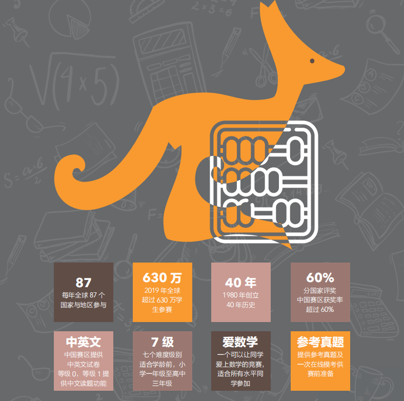 数学思维启蒙一定不要错过袋鼠竞赛 | 附袋鼠竞赛培训课程