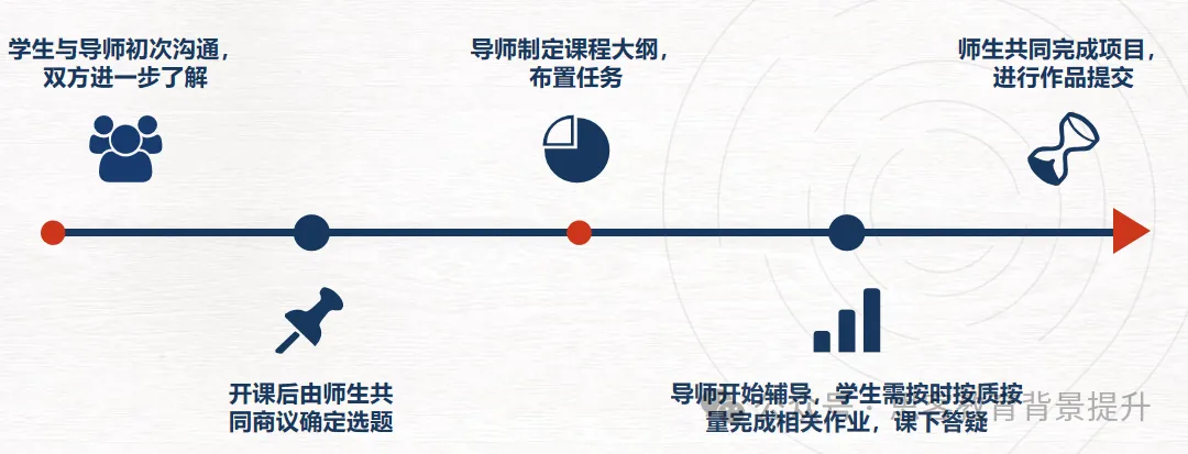 Kaggle银牌含金量怎么样？附高中生/大学生Kaggle辅导、组队！