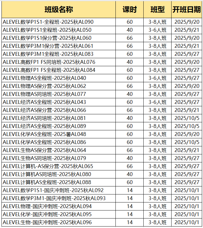 Alevel最全选科攻略来啦速看！附Alevel培训课程