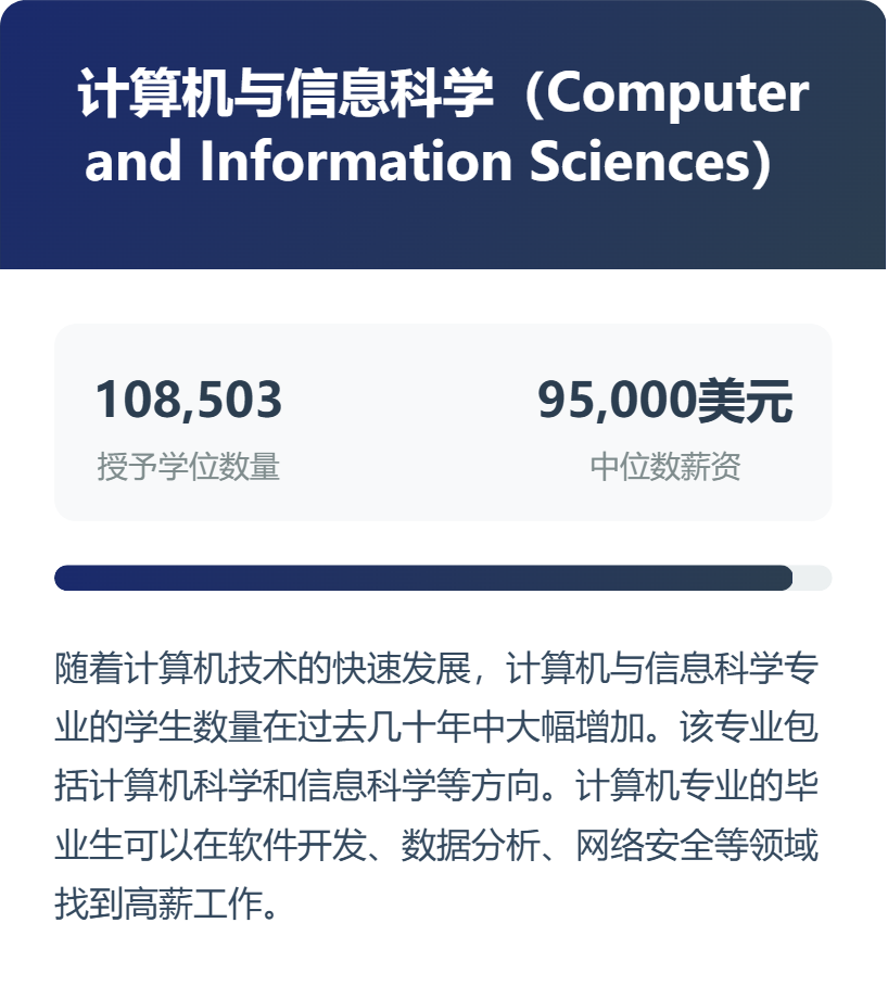 专业选择风向标，2025年美国最热门的12个大学专业盘点