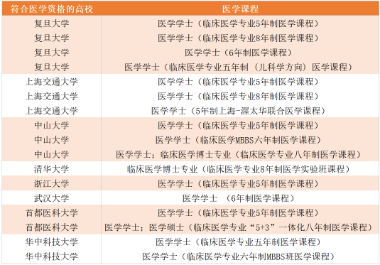 25年DSE港大医学院入学分数 |DSE港中文医学院入学分数 | 港大医科VS港中文医科