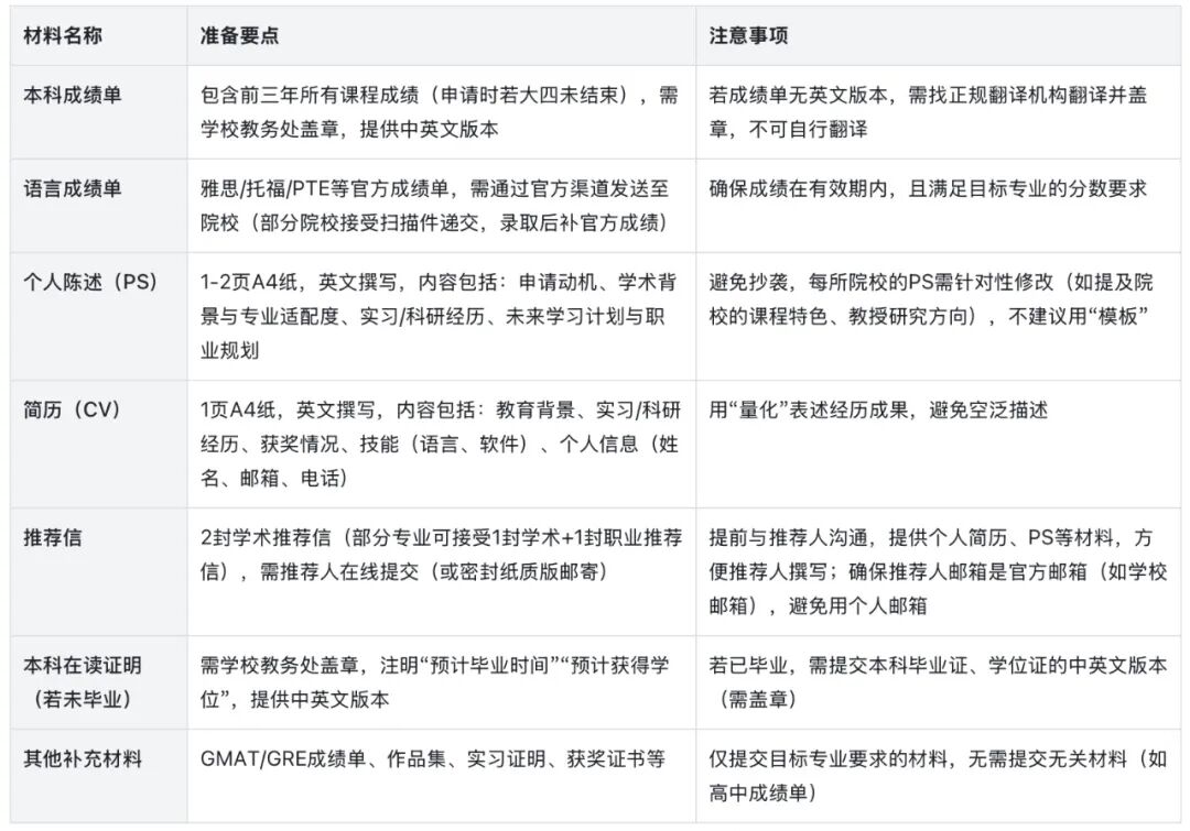 2026fall英国授课型硕士申请指南：从时间规划到材料准备手把手带你搞定申请