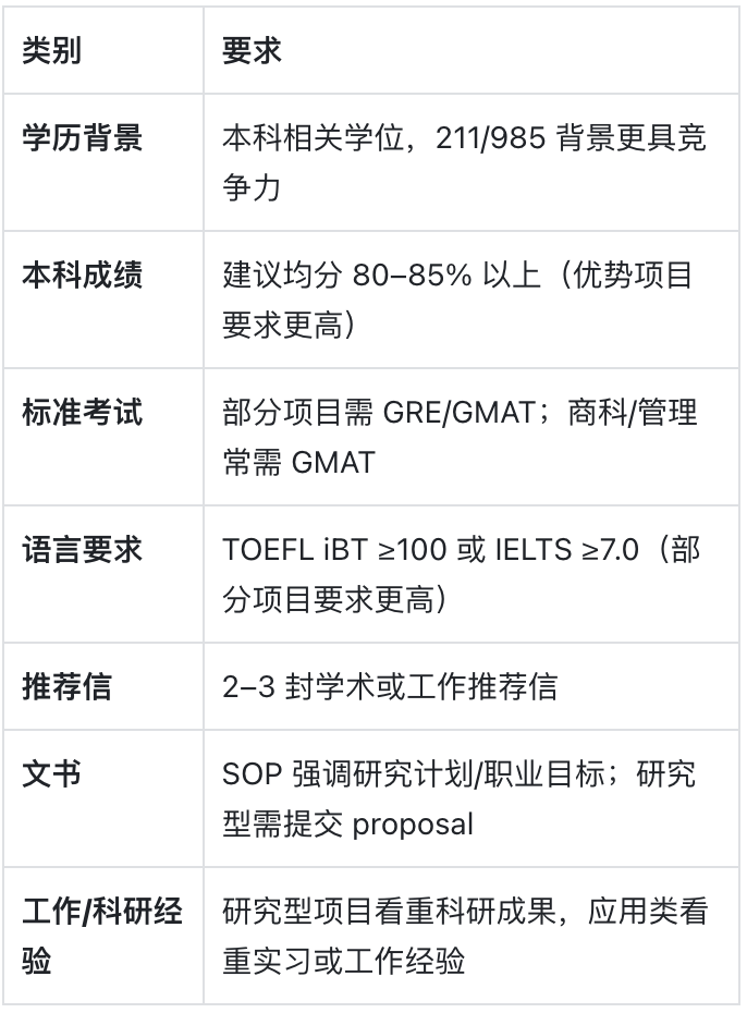 威斯康星大学麦迪逊分校：湖畔之城里的学术明珠
