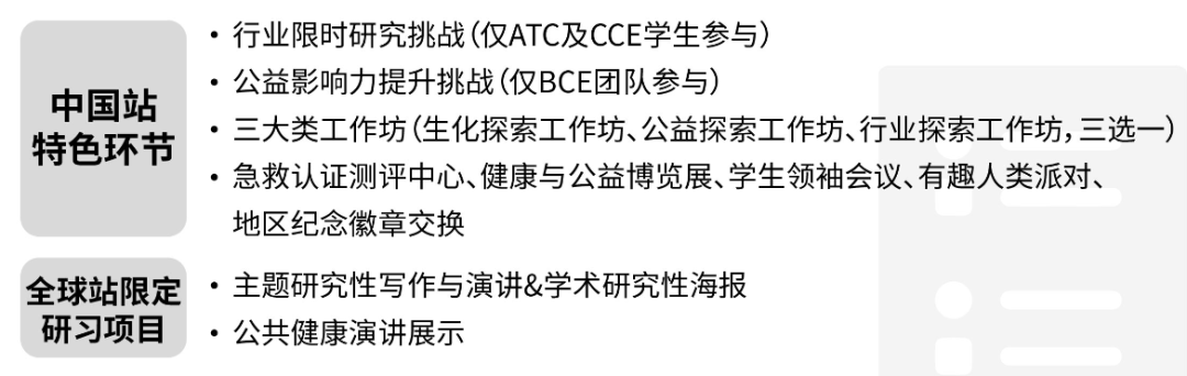 iHOSA适合几年级？如何复习？ihosa生物/化学培训，港大名师冲奖课程！