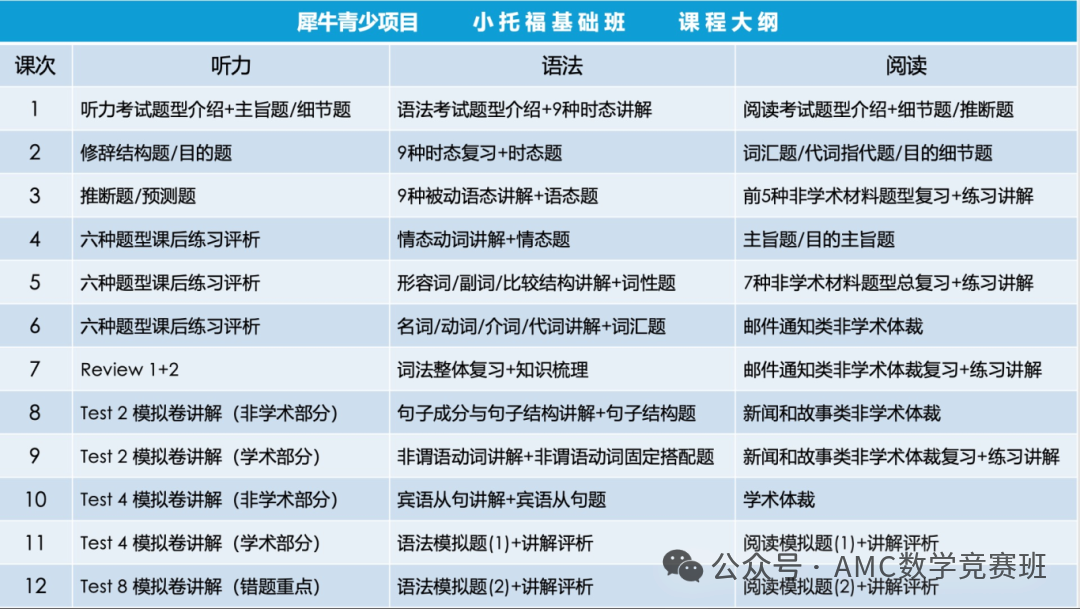 小托福850分相当于什么水平？小托福高峰冲刺攻略：上海小升初必看！附机构小托福培训课程