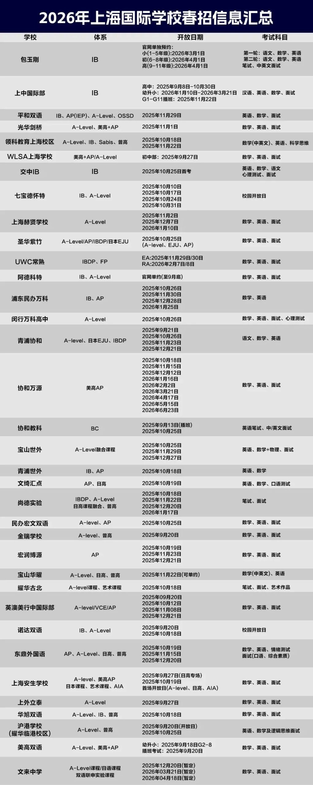包玉刚、WLSA、上中国际……一大波上海国际学校春招信息来袭！