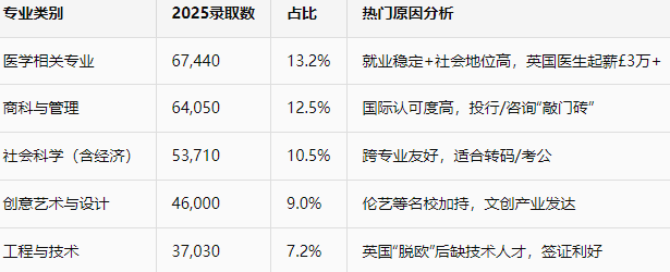 UCAS公布2025英本申请最新数据 中国学生录取暴涨近3000 26fall时间线紧急调整！