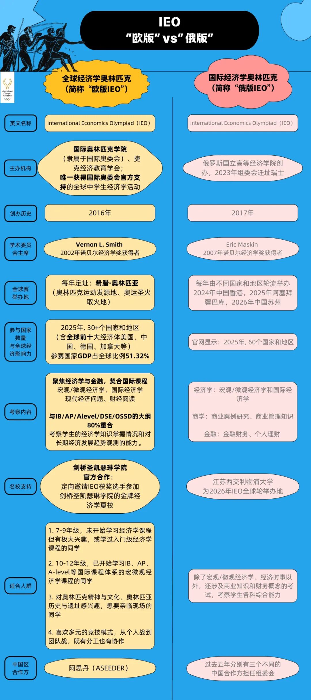 听说阿思丹承办的IEO全球经济学奥林匹克是盗版？一文讲清欧版IEO和俄版IEO的前世今生