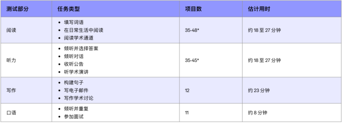 突发！剑桥2026年1月后不收托福成绩了，怎么回事？