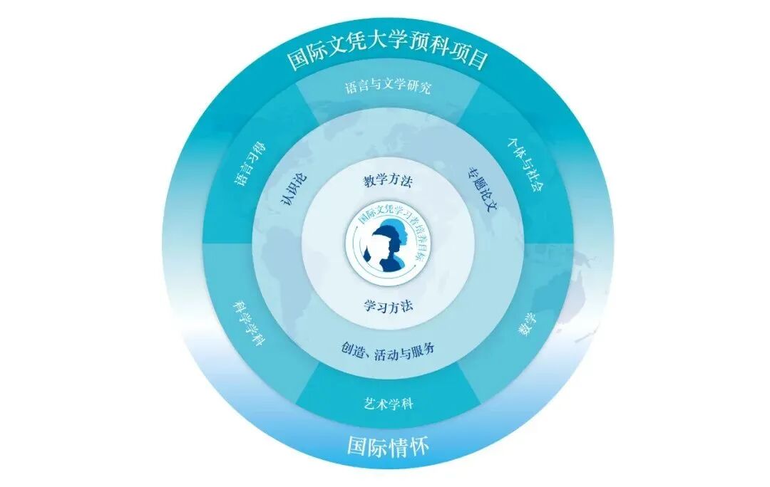 交中IB发布2026年招生简章，入学申请正式启动~