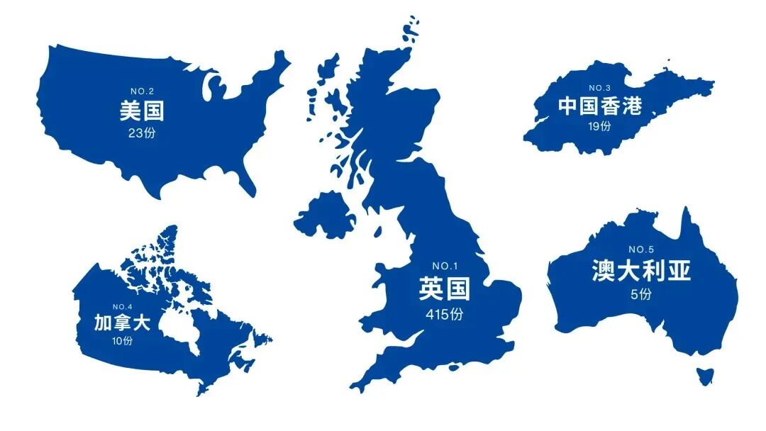 2026春招开考！沪上A-Level“双子星”之一领科上海，一文详解春招考情！