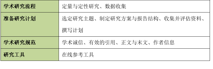 26春季 | 阿德莱德大学生物医学研学：进 ACARE 实验室、写学术论文，结课还拿官方证书