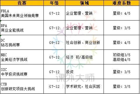 2026赛季 CBPA 竞赛报名开启！2025–2026 赛季CBPA主题全面升级！早鸟报名有优惠！