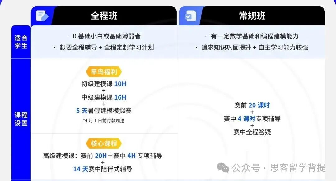 25年HiMCM赛前速看：注册报名/组队信息/参赛规则/历年获奖作品集