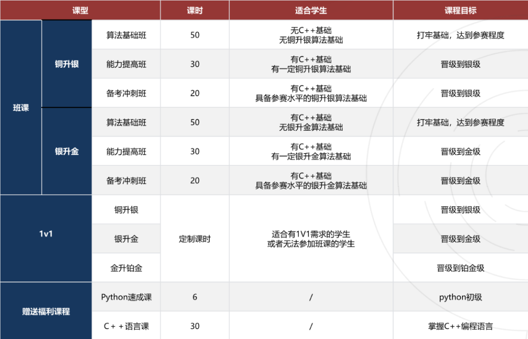 一文看懂USACO2025新规！USACO新赛季政策调整，晋级分数也发生变化！