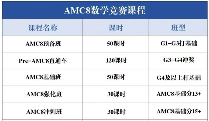 AMC8数学竞赛一文详细介绍，孩子应该学习AMC8吗？