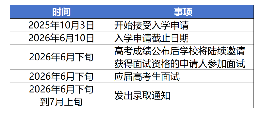 香港科技大学2026年内地高考生招生简章发布！