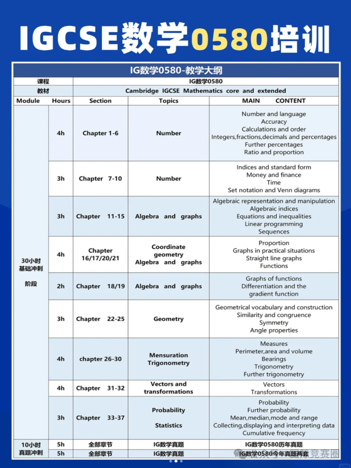 IGCSE数学0580/0606怎么选？零基础学生该如何选择？