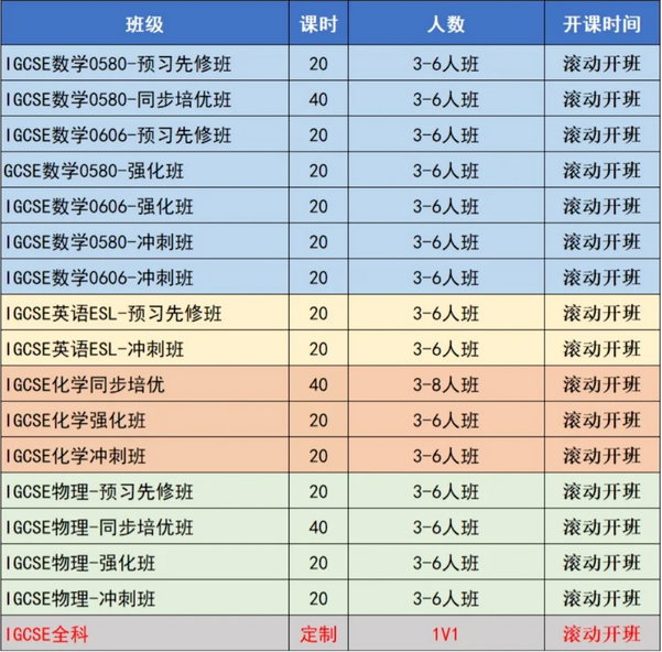 IGCSE数学0580/0606怎么选？零基础学生该如何选择？