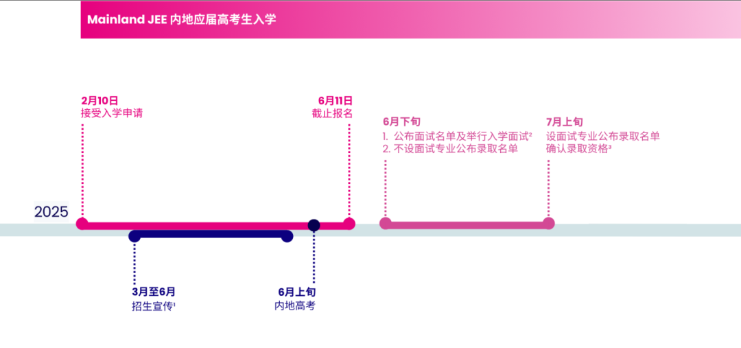 2026香港留学必看：内地招生比例放宽！港大/港中文等八大院校申请攻略