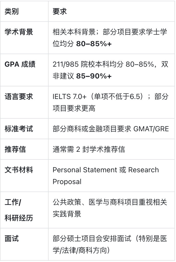 伦敦国王学院：泰晤士河畔的学术与思想交汇地