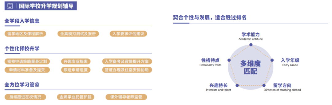 香港国际学校怎么选不踩坑？课程/学费/梯队总结！